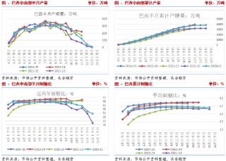 长安期货刘琳：阶段性供应偏紧与基差托底，糖价维持震荡