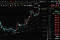千亿A股创新药公司，现重大研发进展！136家机构火速调研！