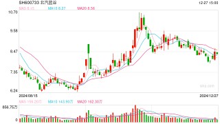 响应中长期资金入市，信托积极入局一级市场，创业和并购基金为主要投向