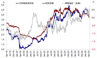中金：美元流动性危机距离我们有多远？