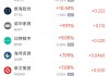 周五热门中概股涨跌不一 拼多多涨1.28%，小鹏汽车跌2.4%
