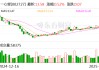 一心堂：公司目前正处在数字化转型阶段
