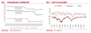 东海期货：加拿大墨西哥关税对美洲原油贸易影响