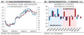 民生宏观裴明楠：特朗普的“通胀观”