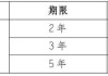 最新！多家银行宣布：下调存款利率！