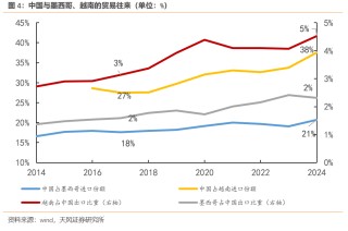 宋雪涛：今年出口将继续超市场预期