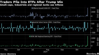 美股ETF大选次日吸金高达180亿美元 “特朗普交易”激发买盘狂潮