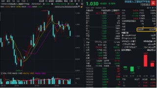 沪指失守3400点，科技全线回调，资金逆行抢筹创业板人工智能，机构提示4月关键节点