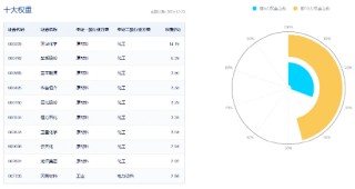 万华化学十万吨大项目获批！资金持续涌入，化工ETF（516020）10日吸金超1800万元！