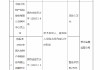 大地保险黑河中心支公司被罚5万元：因给予投保人、被保险人保险合同约定以外的利益