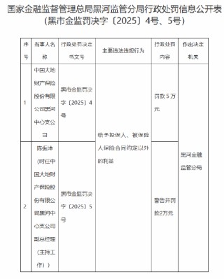 大地保险黑河中心支公司被罚5万元：因给予投保人、被保险人保险合同约定以外的利益