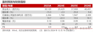 【民生能源】永泰能源事件点评：上调回购价格上限，积极回报投资者