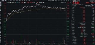 近150亿主力资金狂涌！有色龙头ETF（159876）单日飙涨3．89%！稀土异动拉升，北方稀土等6股涨停！