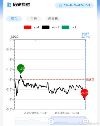 【每日收评】三大指数缩量小幅收红，大金融板块反复活跃