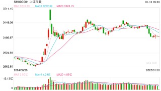 1月10日操盘必读：影响股市利好或利空消息