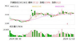 天键股份：拟投资健康医疗总部项目并签署项目投资合同