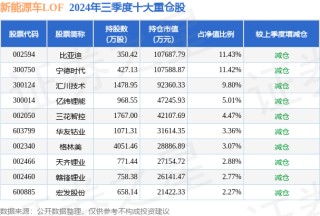 1月9日三花智控涨10.00%，新能源车LOF基金重仓该股