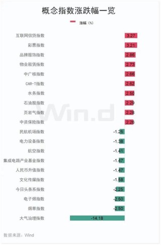 中国太保大涨4.02%，多家保险巨头齐涨！债券通公司服务费拟下调60%