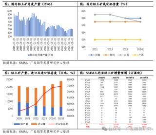 烧碱需求分析之氧化铝