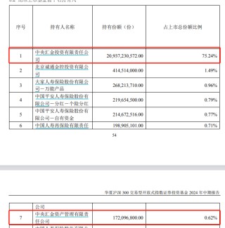 中央汇金再出手！三季度增持ETF超2500亿元