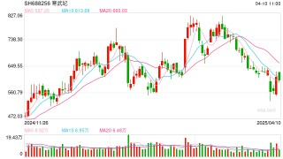 寒武纪等近10家公司发声：关税政策影响有限