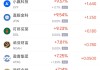 周四热门中概股多数上涨 京东涨4.31%，小马智行跌7.10%