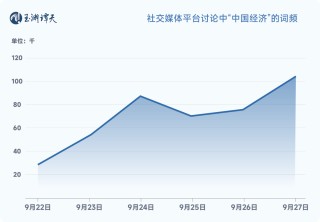 玉渊谭天：解读中国经济一周的关键数据