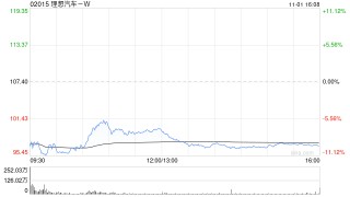 理想汽车-W10月交付新车51443辆 同比增长27.3%