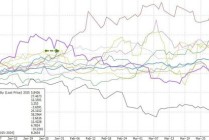 川普2.0最佳资产？金价迎来十年来最强的一月