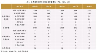 今年到期永续债15家银行均选择赎回 明年到期规模超6000亿