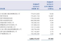 46岁蒋琳获任宜宾银行行长 曾任五粮液集团副总经理