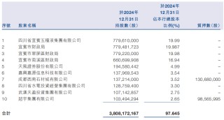 46岁蒋琳获任宜宾银行行长 曾任五粮液集团副总经理