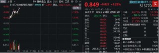 港股全线回暖，科网龙头齐升！商汤、小米集团领涨，港股互联网ETF（513770）涨超3%