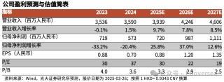 【光大海外】上海复旦：智能电表和存储业务需求回暖，部分产品线价格和盈利承压
