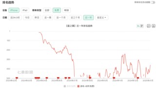 盛天网络业绩预亏：牵手DeepSeek前景未明