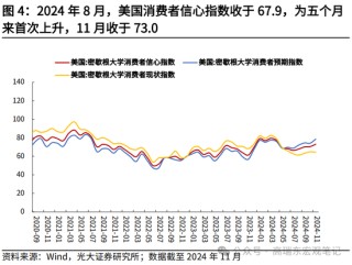 光大宏观高瑞东展望2025年美国经济：“软着陆”、通胀重燃、降息偏缓