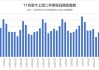 “能说服客户的不是道理，而是南墙” 12月上海二手房成交保底2.9万套