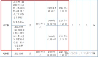 违法持有股票！某券商总经理被立案并辞职