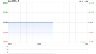 午盘：美股继续下滑 纳指下跌0.4%