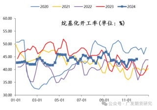 LPG：厂库仓单施压大跌，后续下方空间如何？