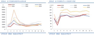 国盛宏观：地产“止跌回稳”信号进一步增多