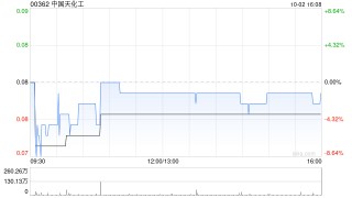 中国天化工拟7200万港元出售香港物业