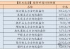 【民生能源 周泰团队】煤炭日报：2025年俄罗斯东部山脉路段煤炭运量或可增加1000万吨