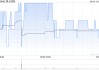 理士国际遭Asian Equity Special Opportunities Portfolio Master Fund Limited减持154.6万股