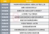 A股市场延续高低切换风格？投资主线有哪些？十大券商策略来了