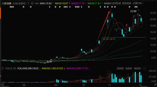 A股，正在上演“玄学炒股”的闹剧