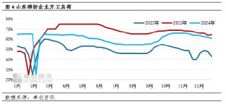 卓创资讯：春节前国内棉花价格难明显反弹