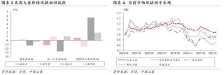 中银证券：财报季重视业绩确定性