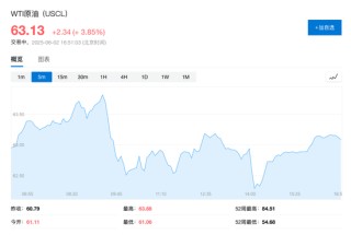 媒体称美对伊核谈判政策180度转变，秘密提案允许低浓缩铀活动