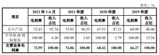 财说 | 疯狂炒作之下，双成药业重组后能成为A股芯片设计“一哥”吗？